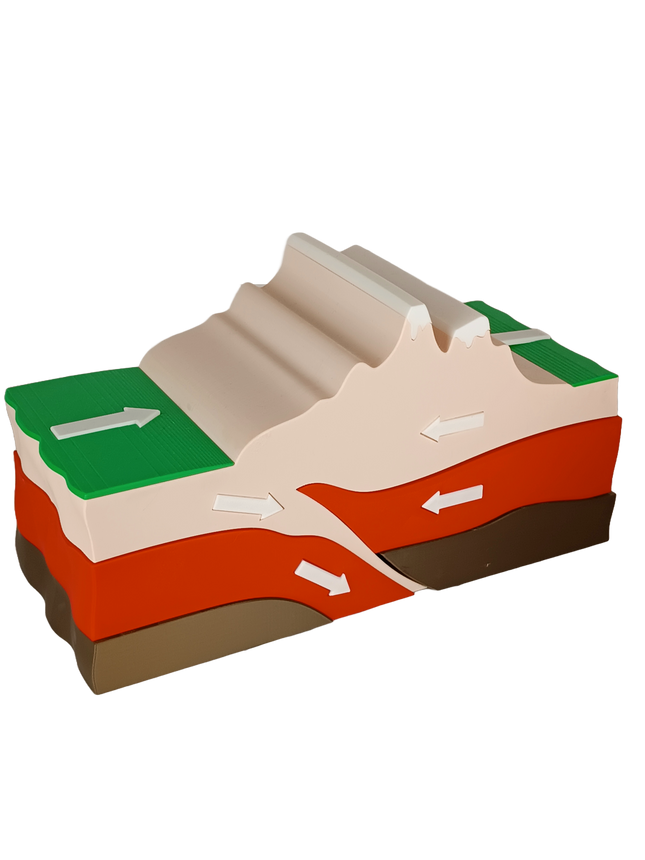 Lot de 4 maquettes – Tectonique des plaques (divergence, subduction, collision, faille transformante)